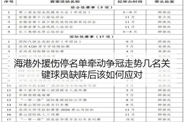 海港外援伤停名单牵动争冠走势几名关键球员缺阵后该如何应对